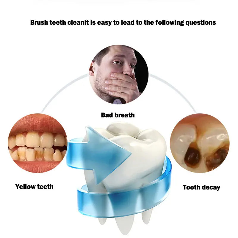 MR.Smile 360™ Automatic Sonic Toothbrush™